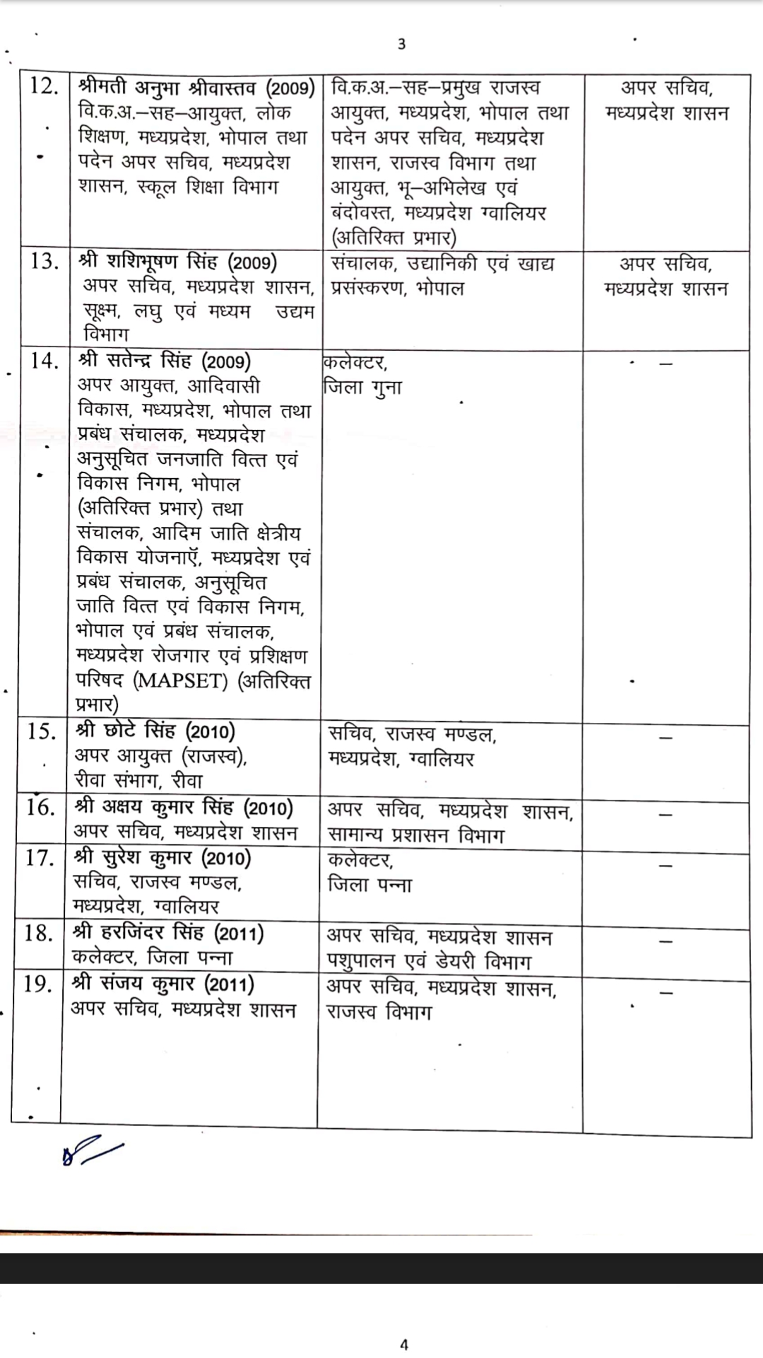 MP 37 IAS officers Transfer