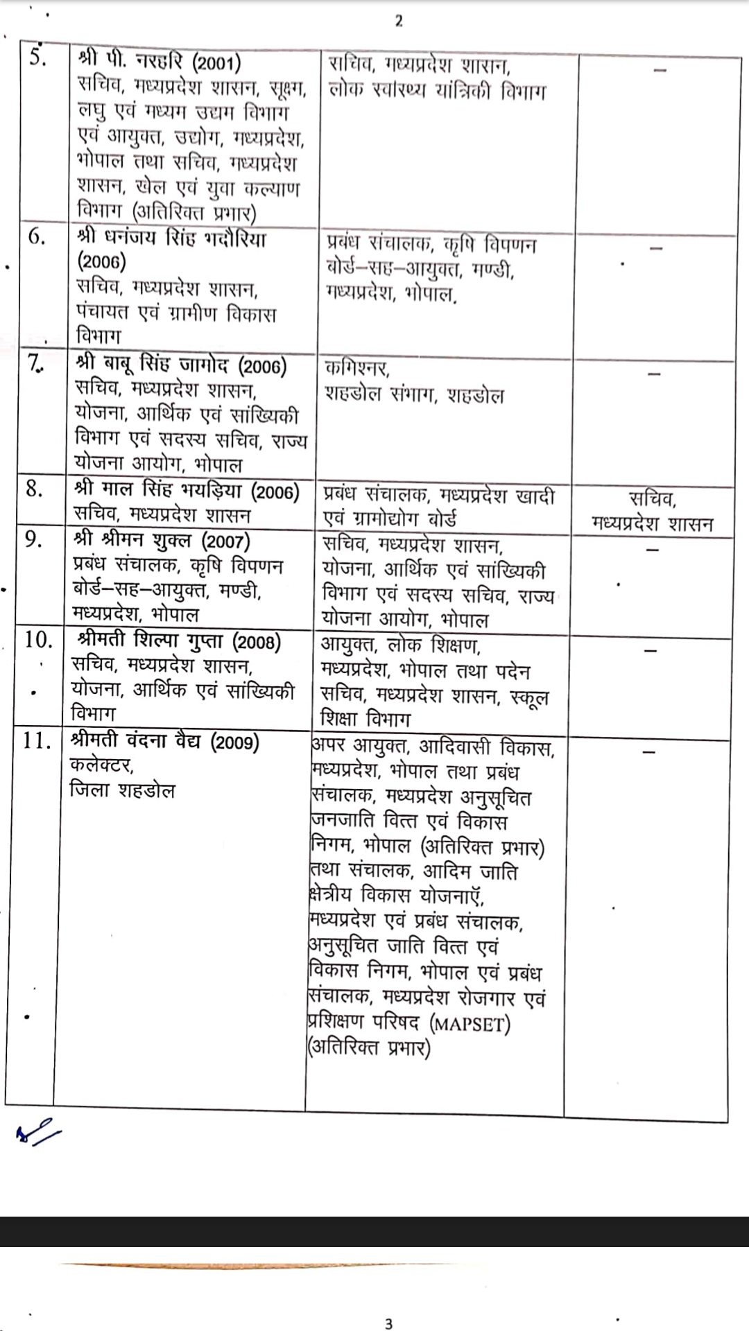 MP 37 IAS officers Transfer