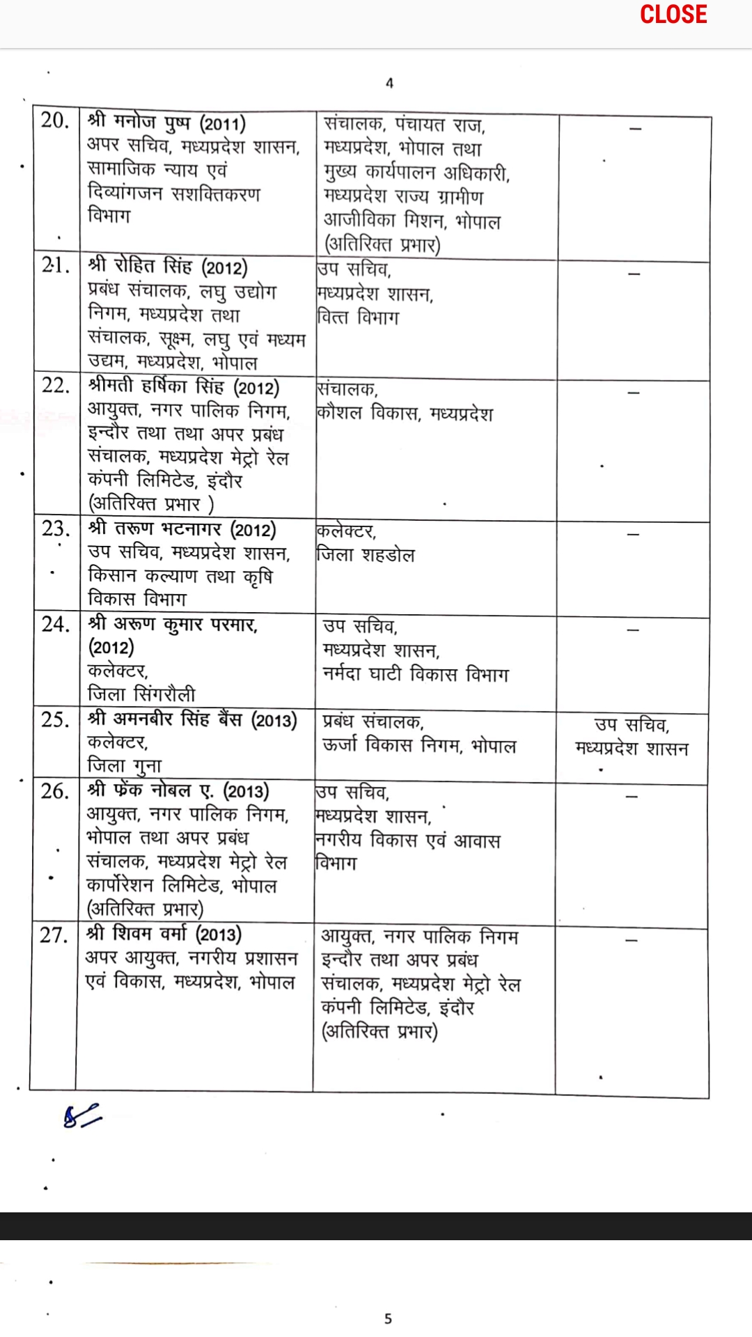 MP 37 IAS officers Transfer
