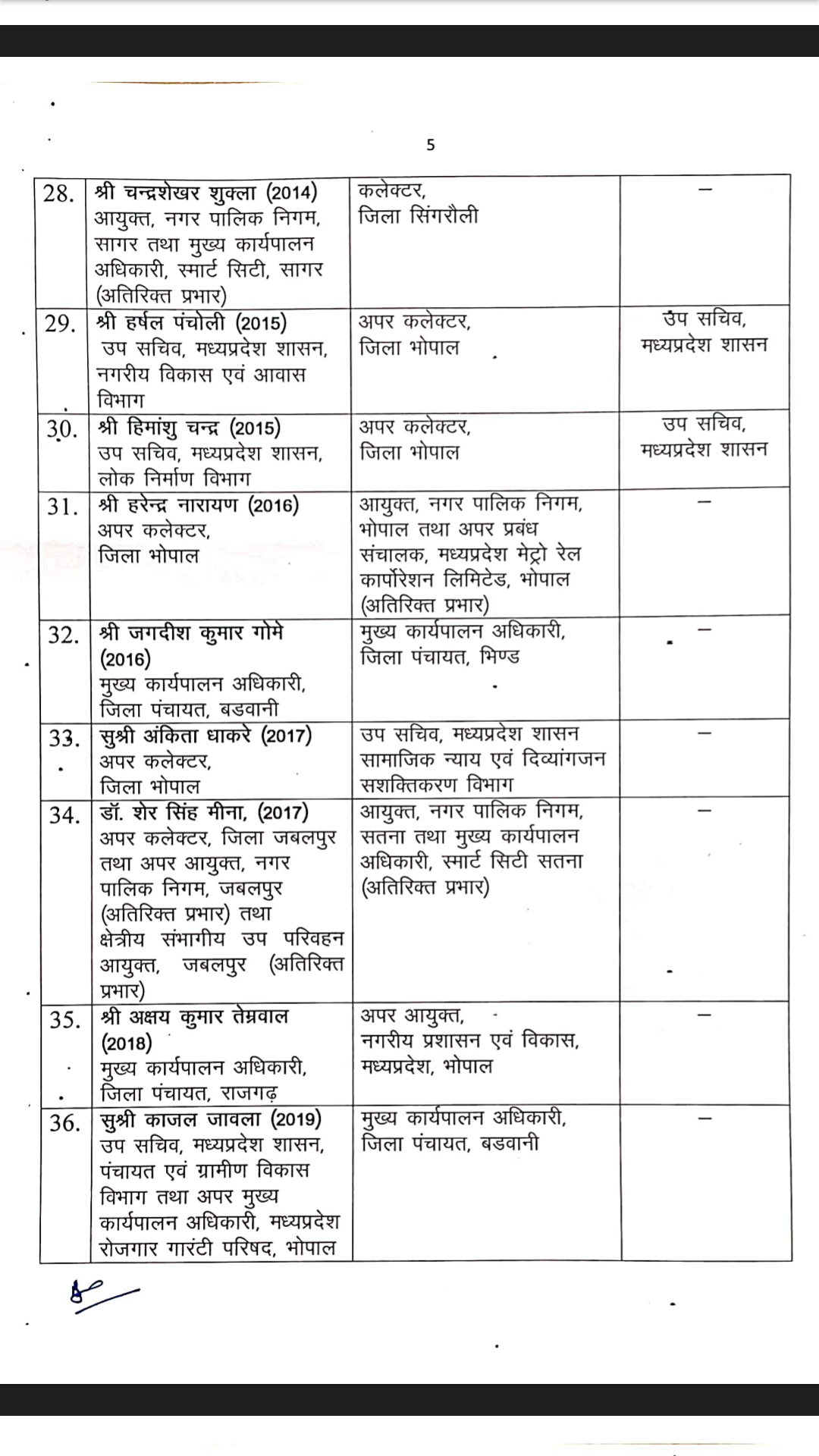 MP 37 IAS officers Transfer