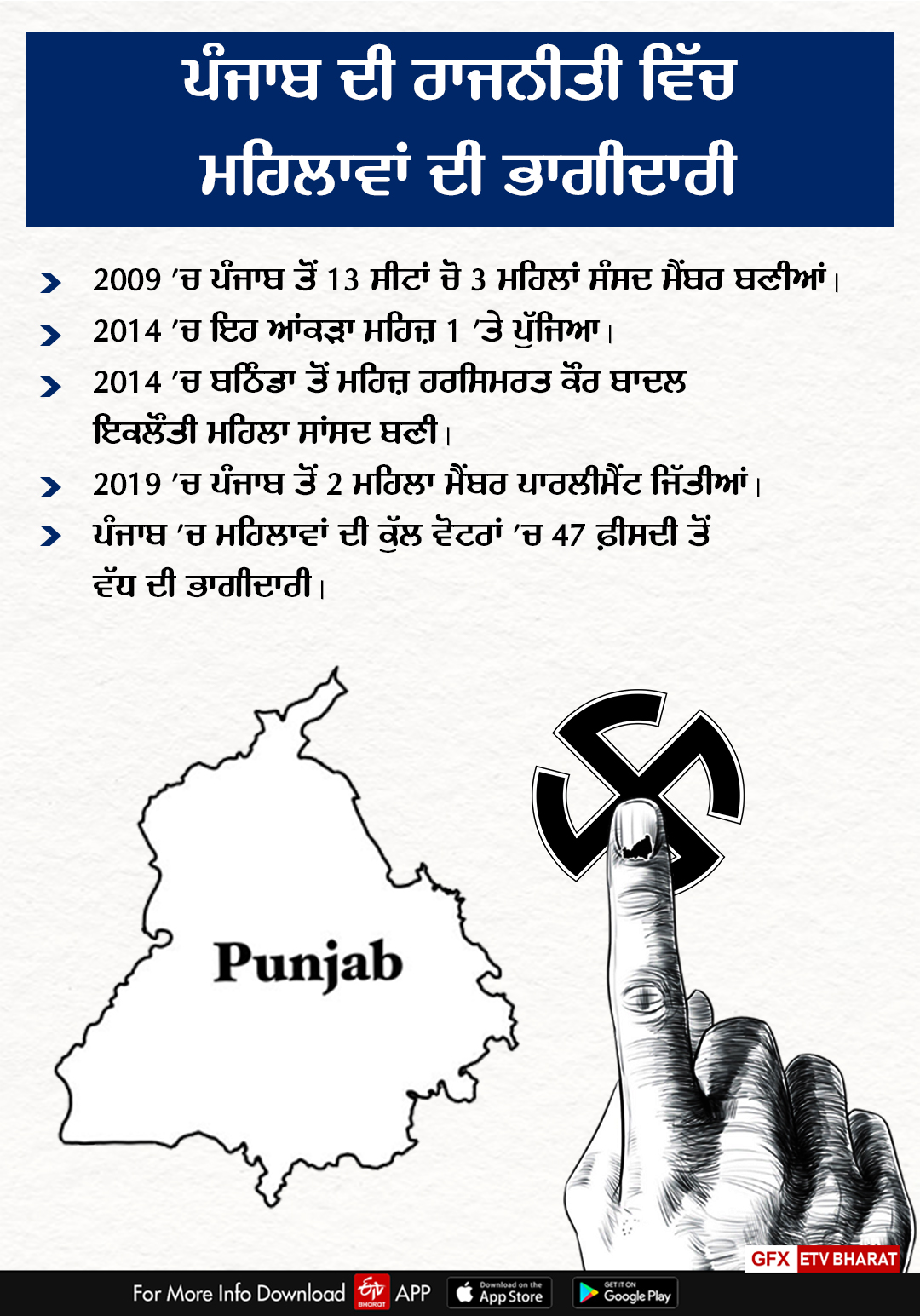 Women Candidates In Elections, Lok Sabha Elections