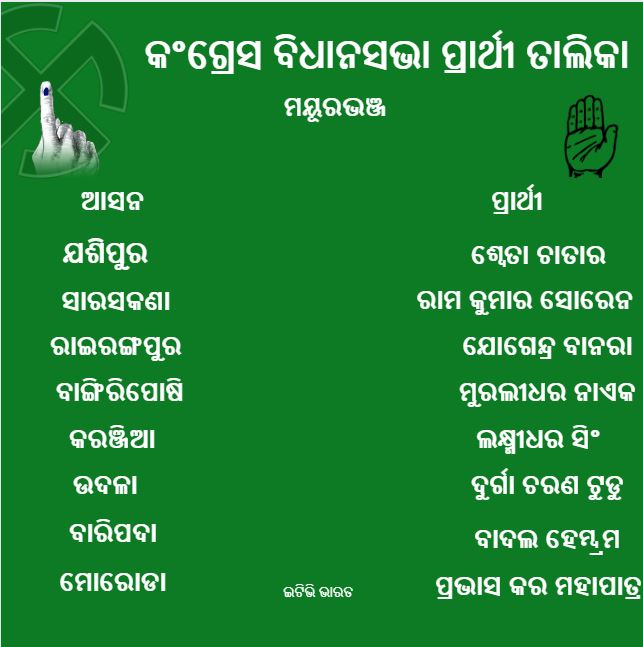 Mayurbhanj Assembly Constituency