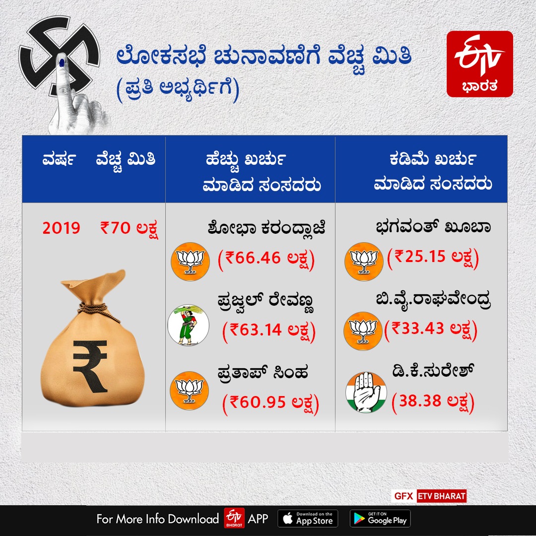 2019ರ ಲೋಕಸಭಾ ಚುನಾವಣೆ