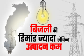 Electricity Demand In Chhattisgarh