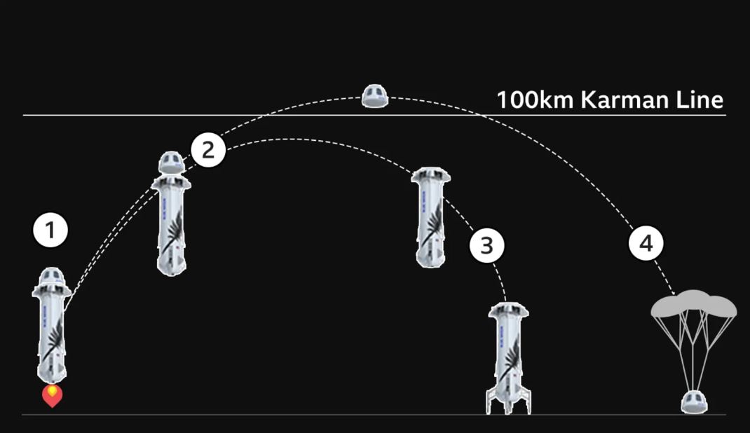 Blue Origin
