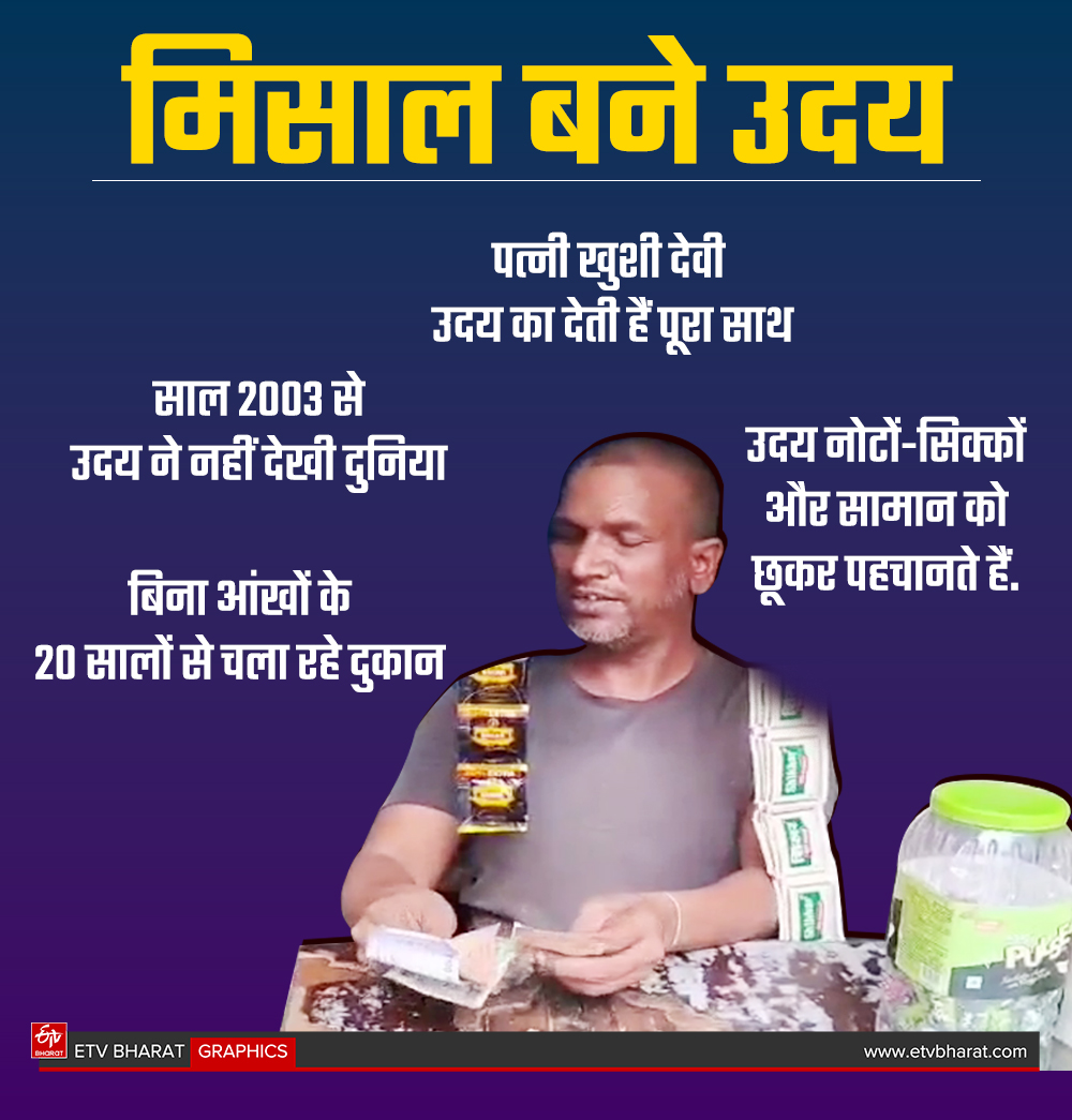DIVYANG UDAY GUPTA