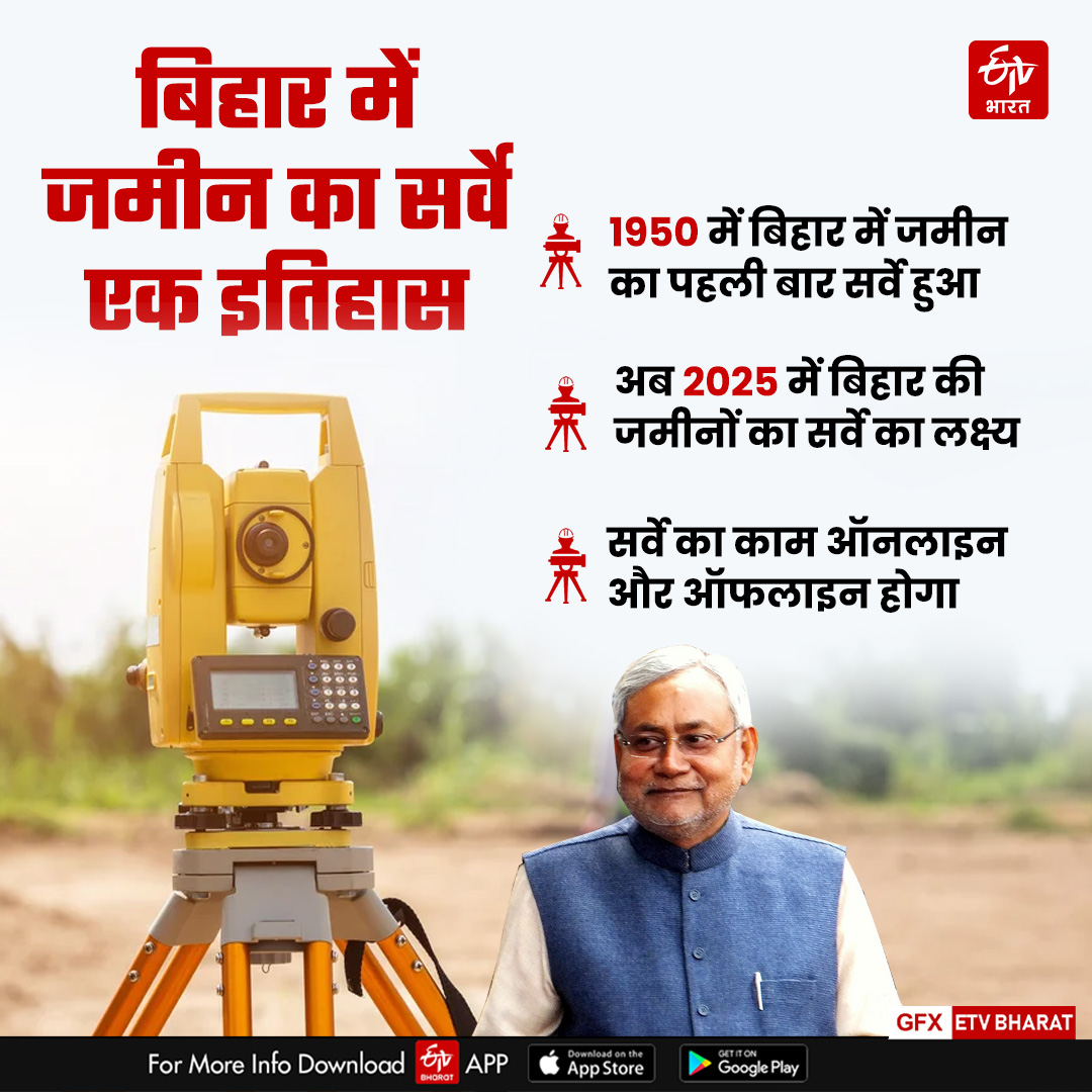 BIHAR LAND SURVEY