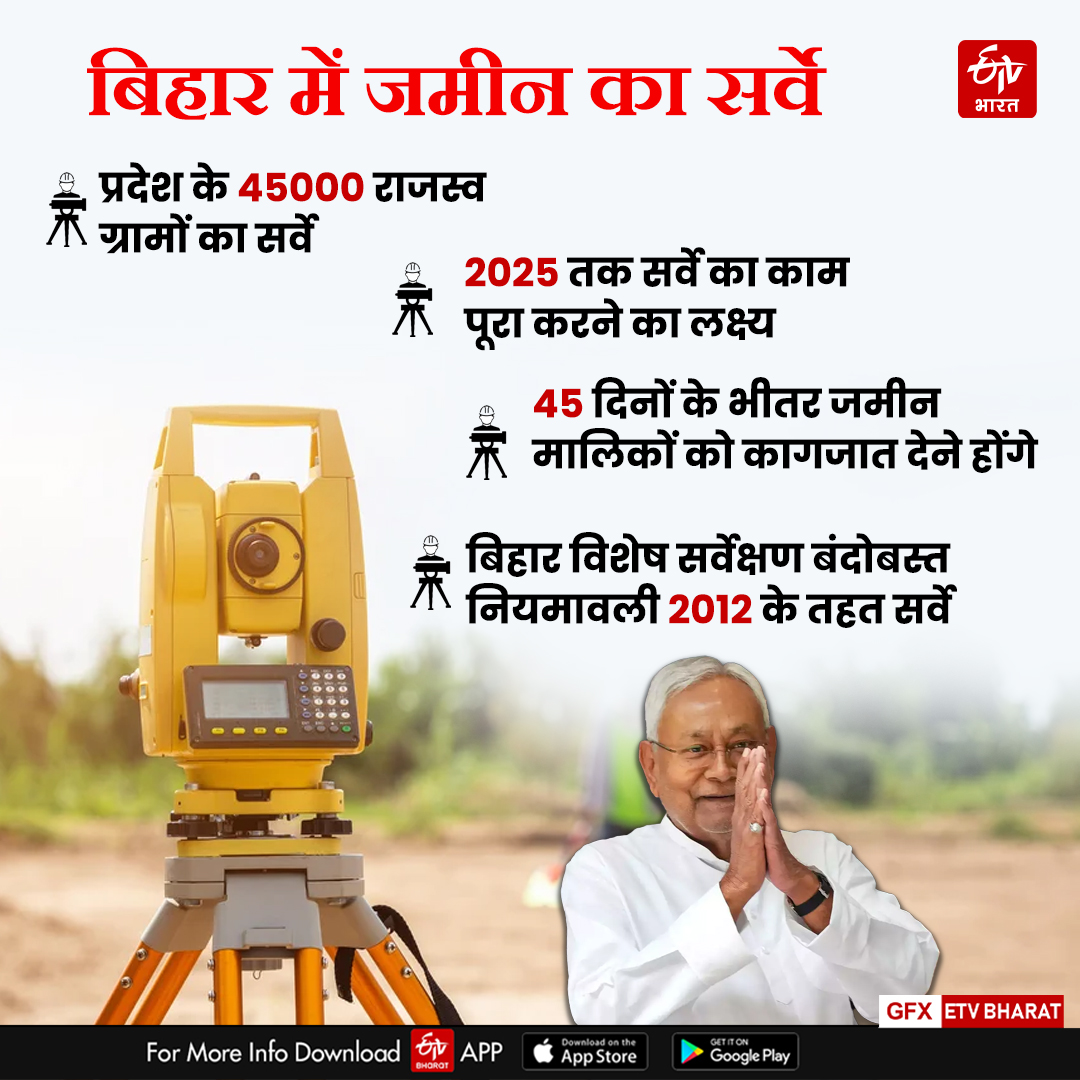 BIHAR LAND SURVEY