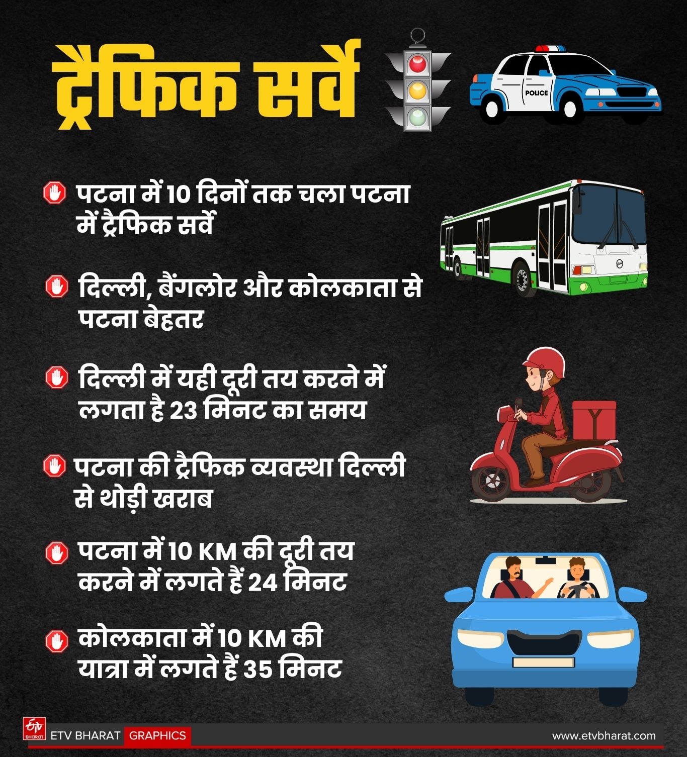 patna traffic