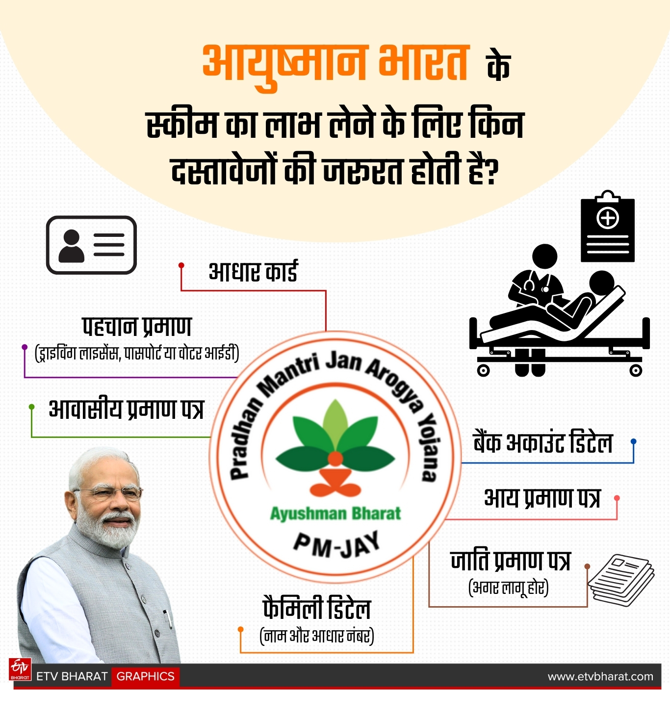Ayushman Bharat