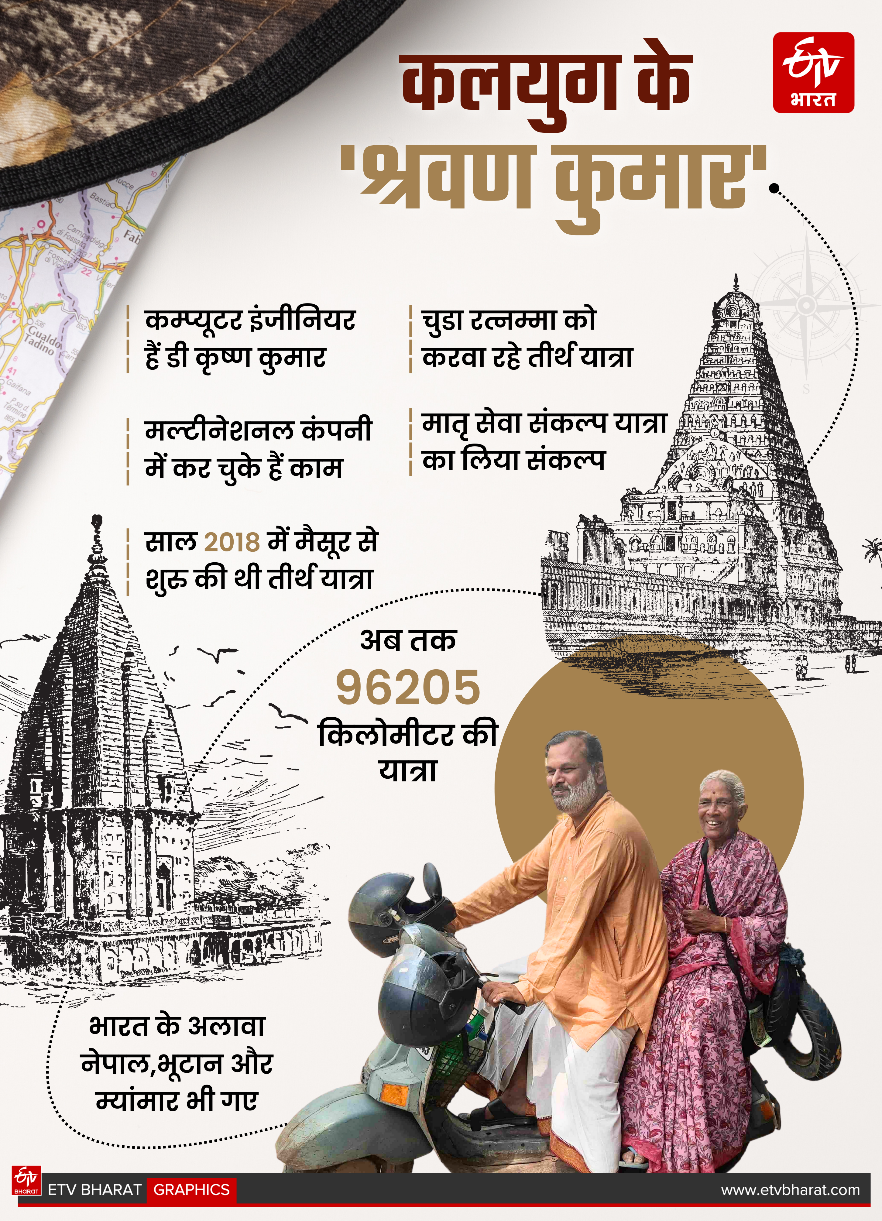 Shravan Kumar of Kalyug