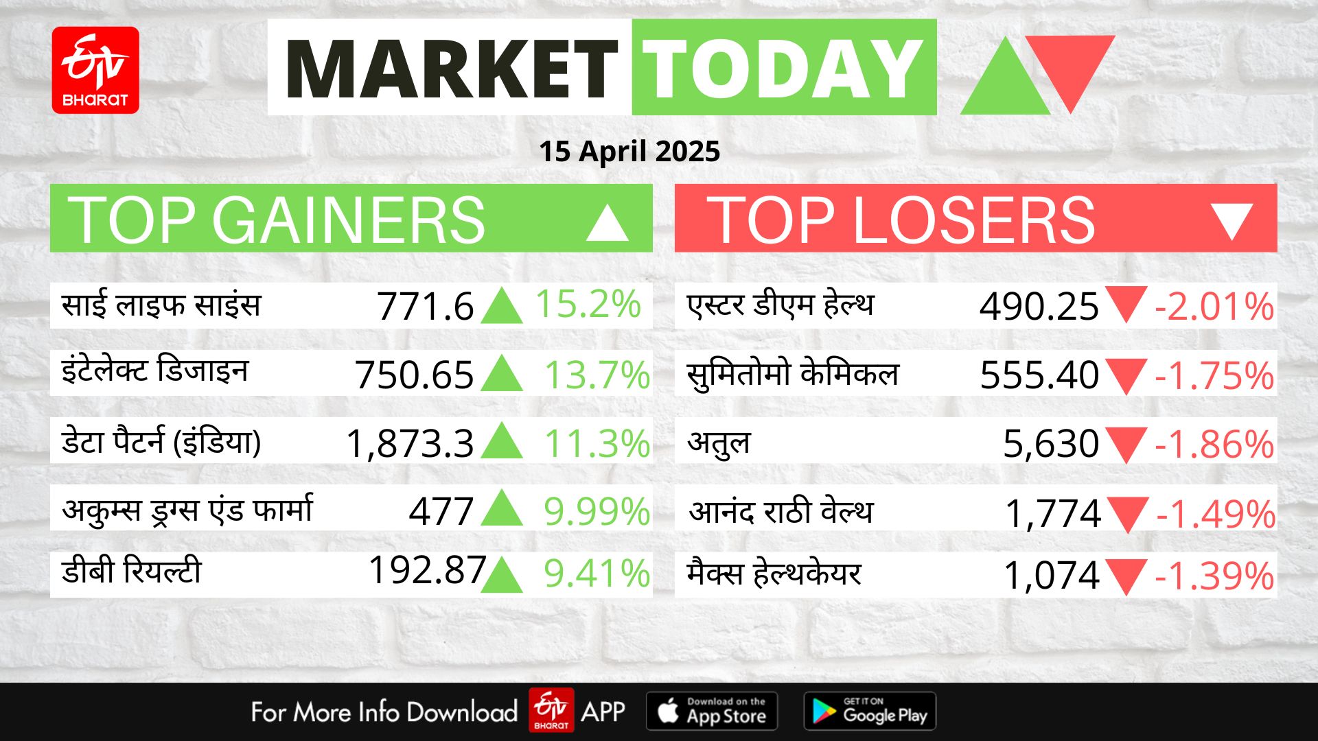 Stock Market