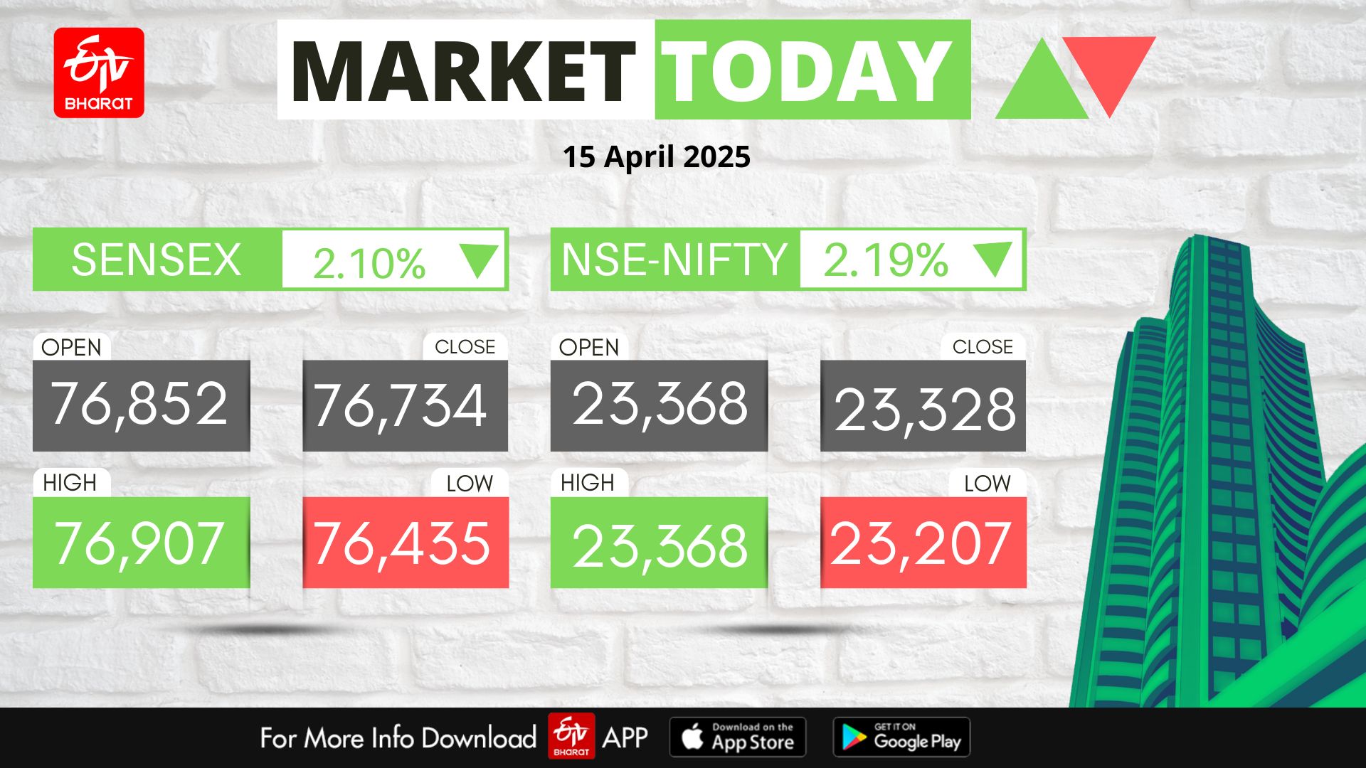Stock Market