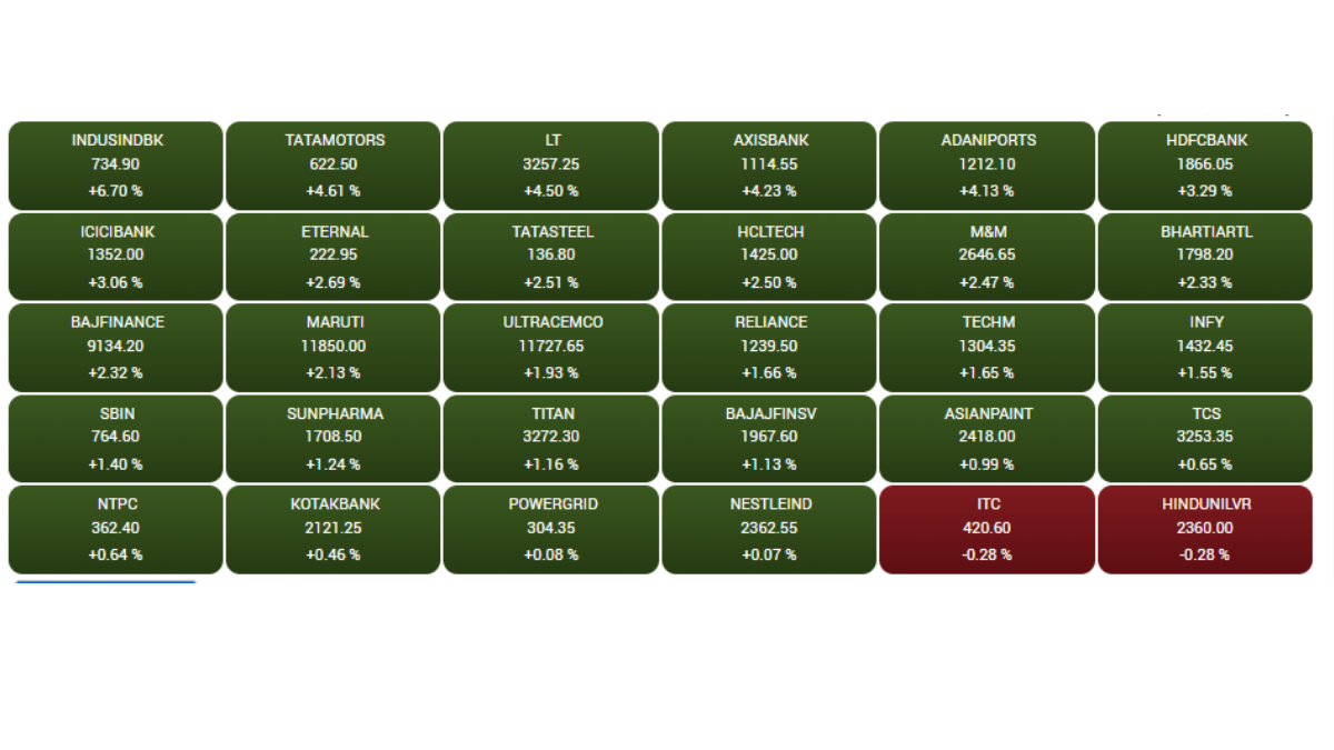 Stock Market