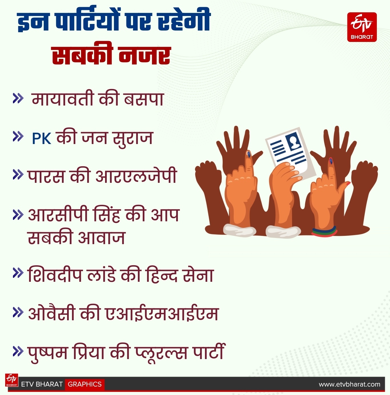 ETV Bharat GFX