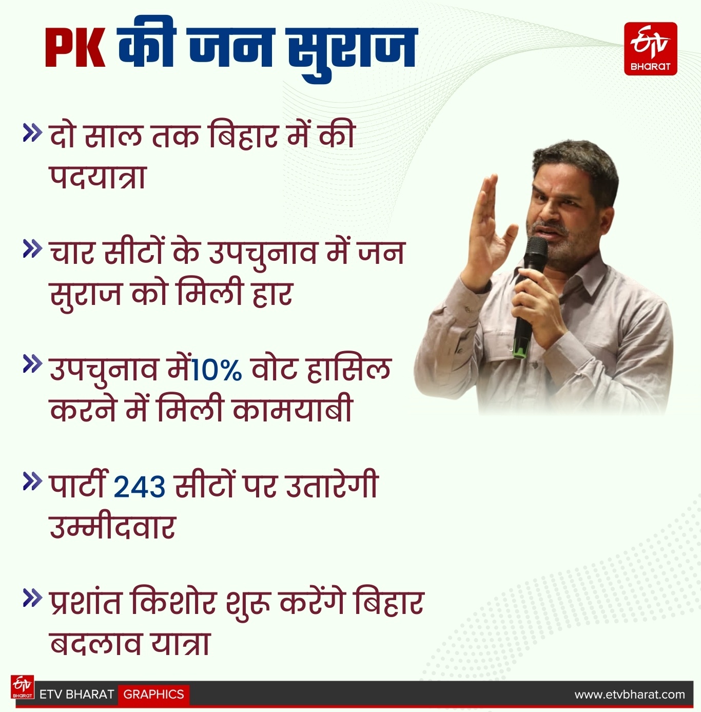 ETV Bharat GFX