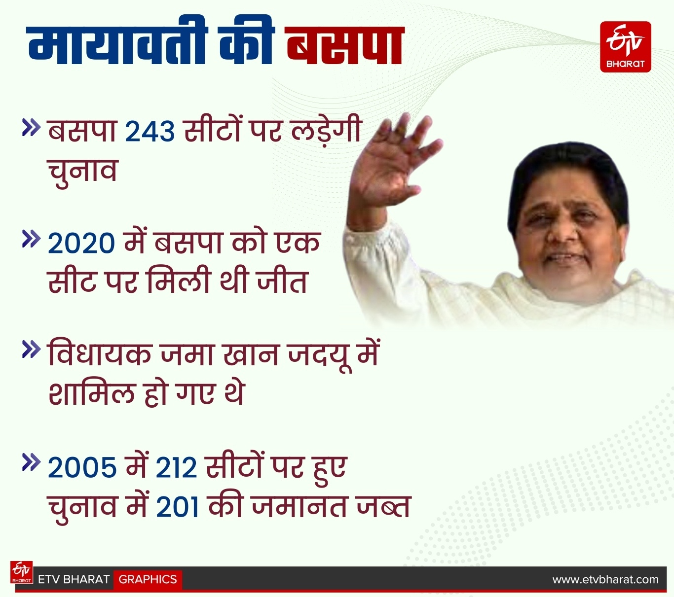 ETV Bharat GFX