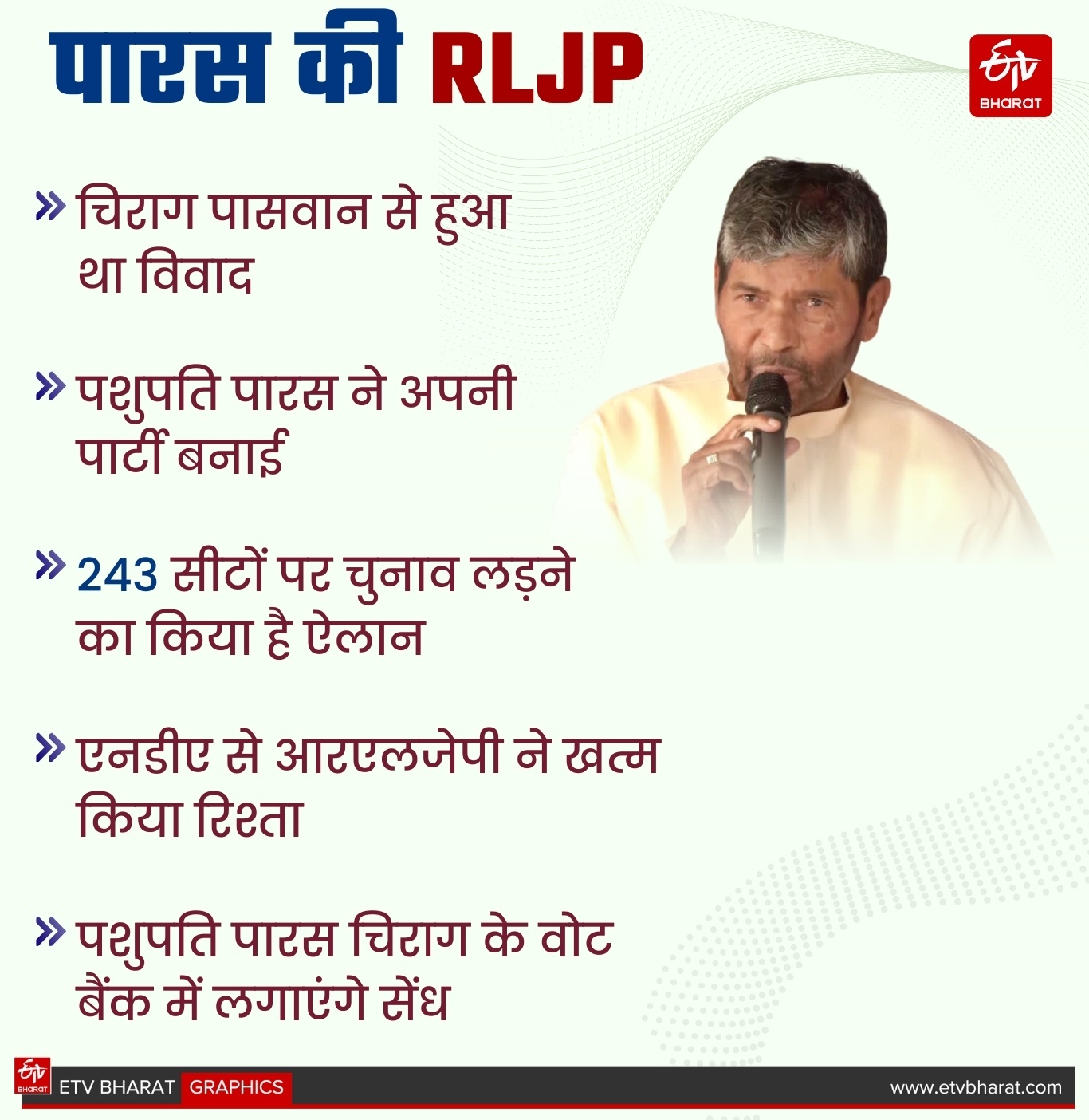 ETV Bharat GFX