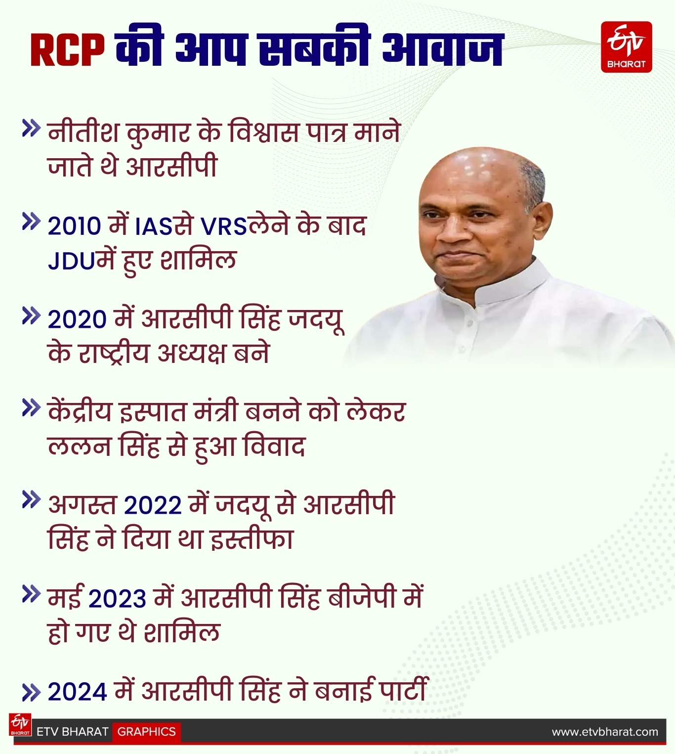 ETV Bharat GFX