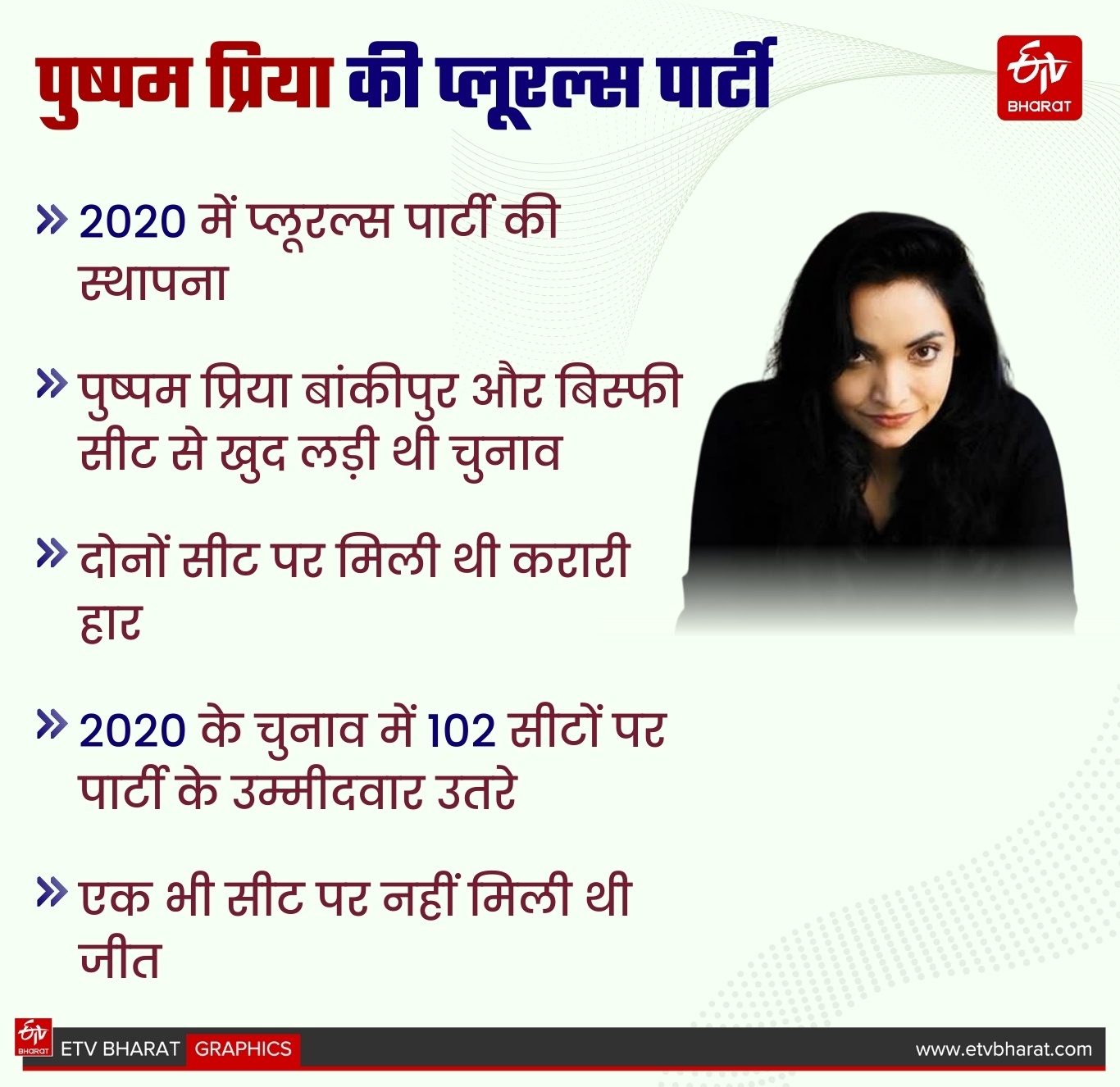 ETV Bharat GFX