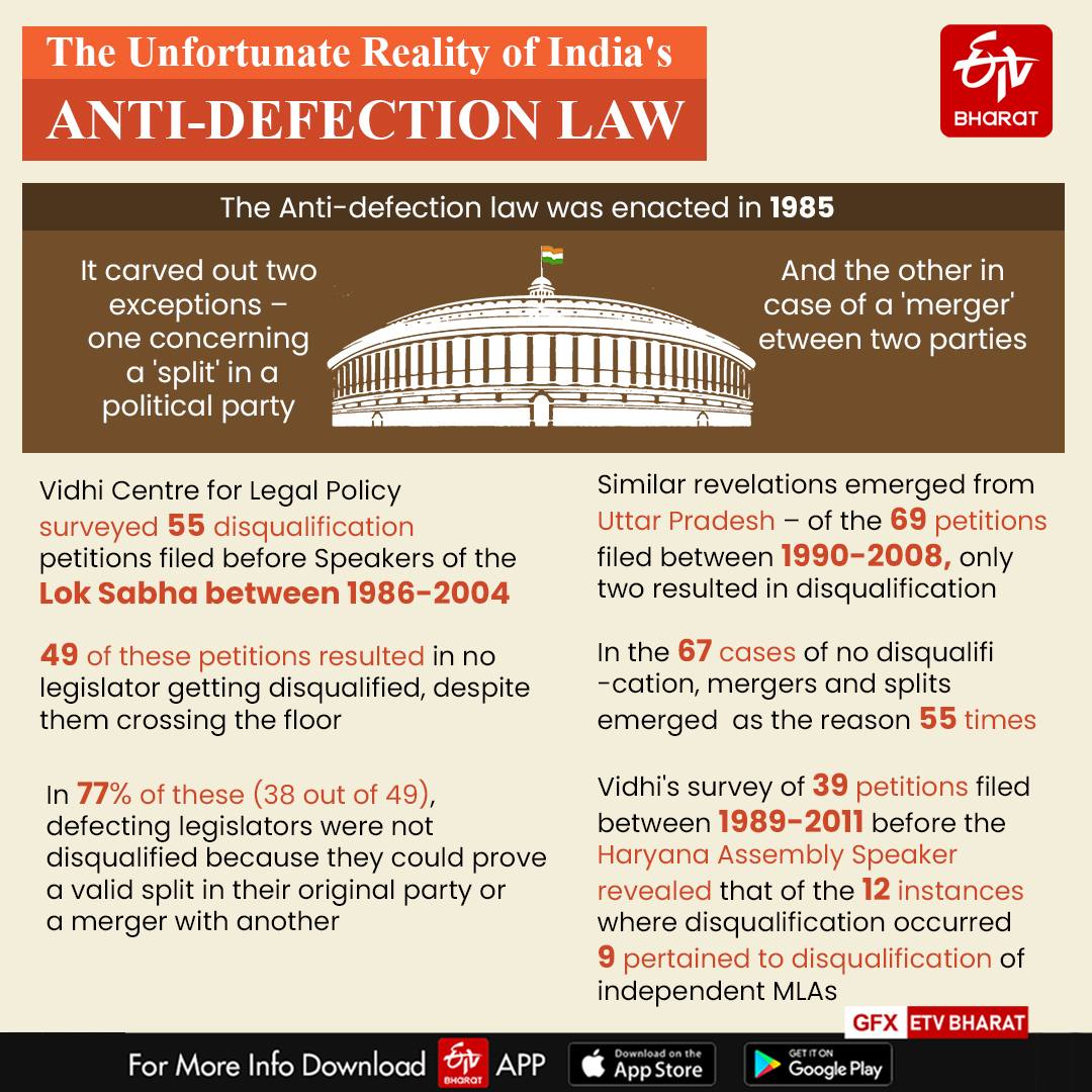 Unfortunate Reality of India's Anti-defection Law