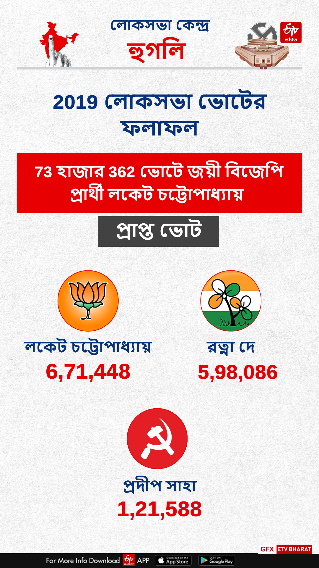 Hooghly Constituency