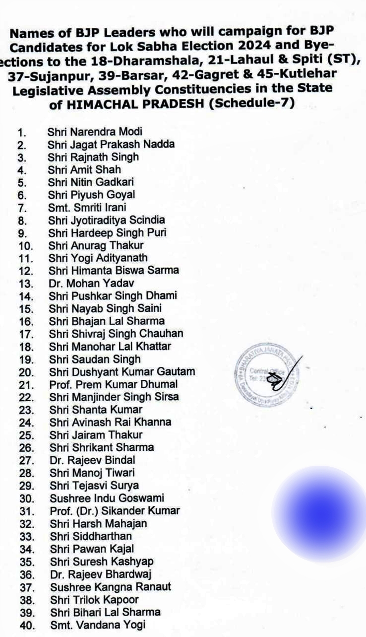 Himachal BJP Star Campaigners List