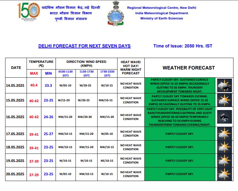 DELHI WEATHER TODAY