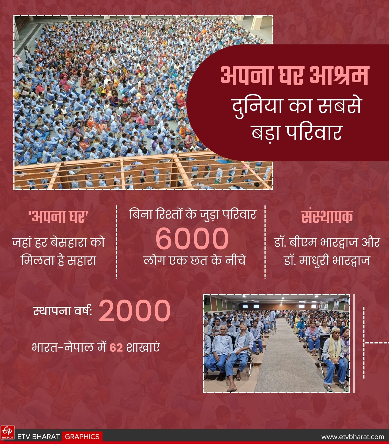 बिना रिश्तों के जुड़ा परिवार