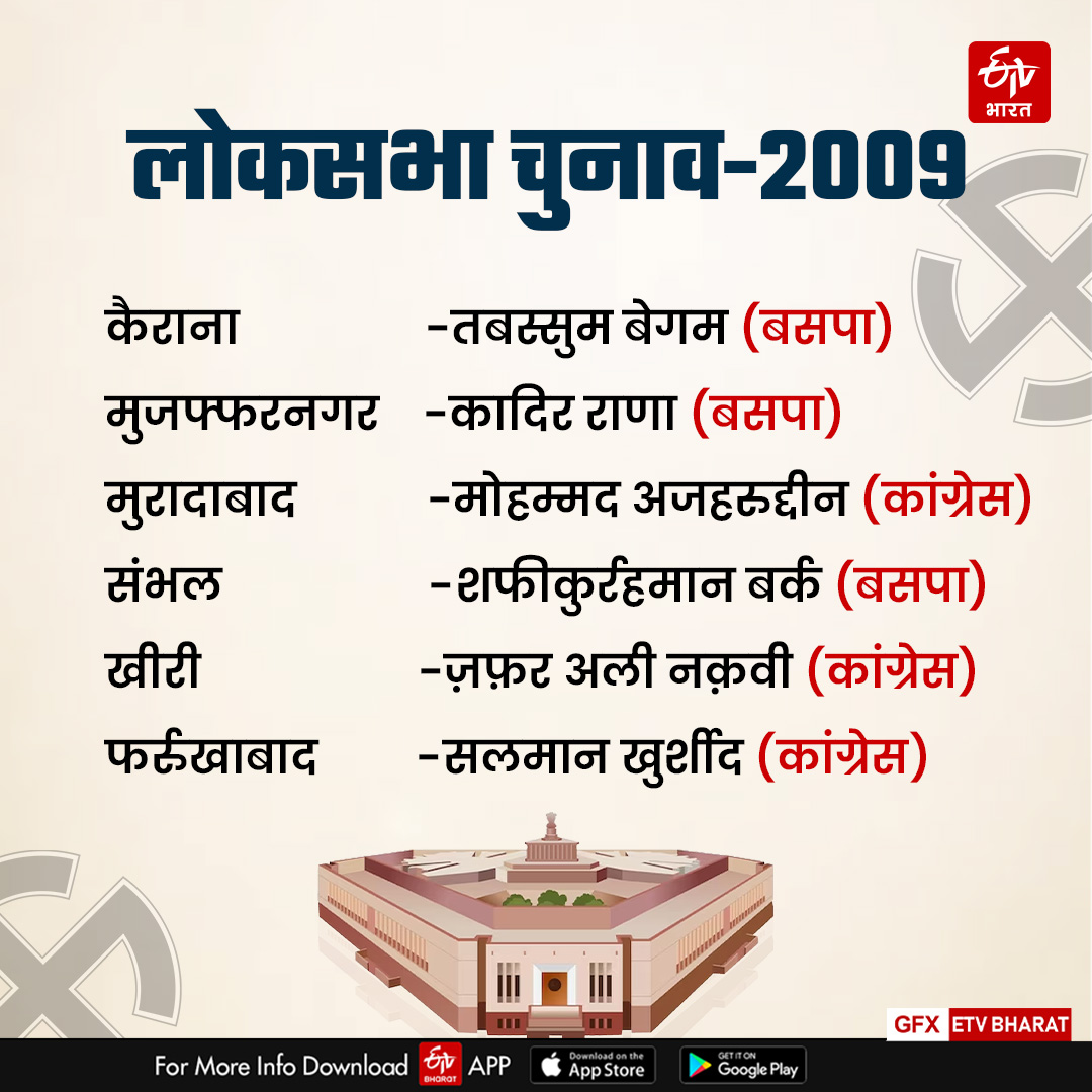 लोकसभा चुनाव 2019 में मुस्लिम सांसद.