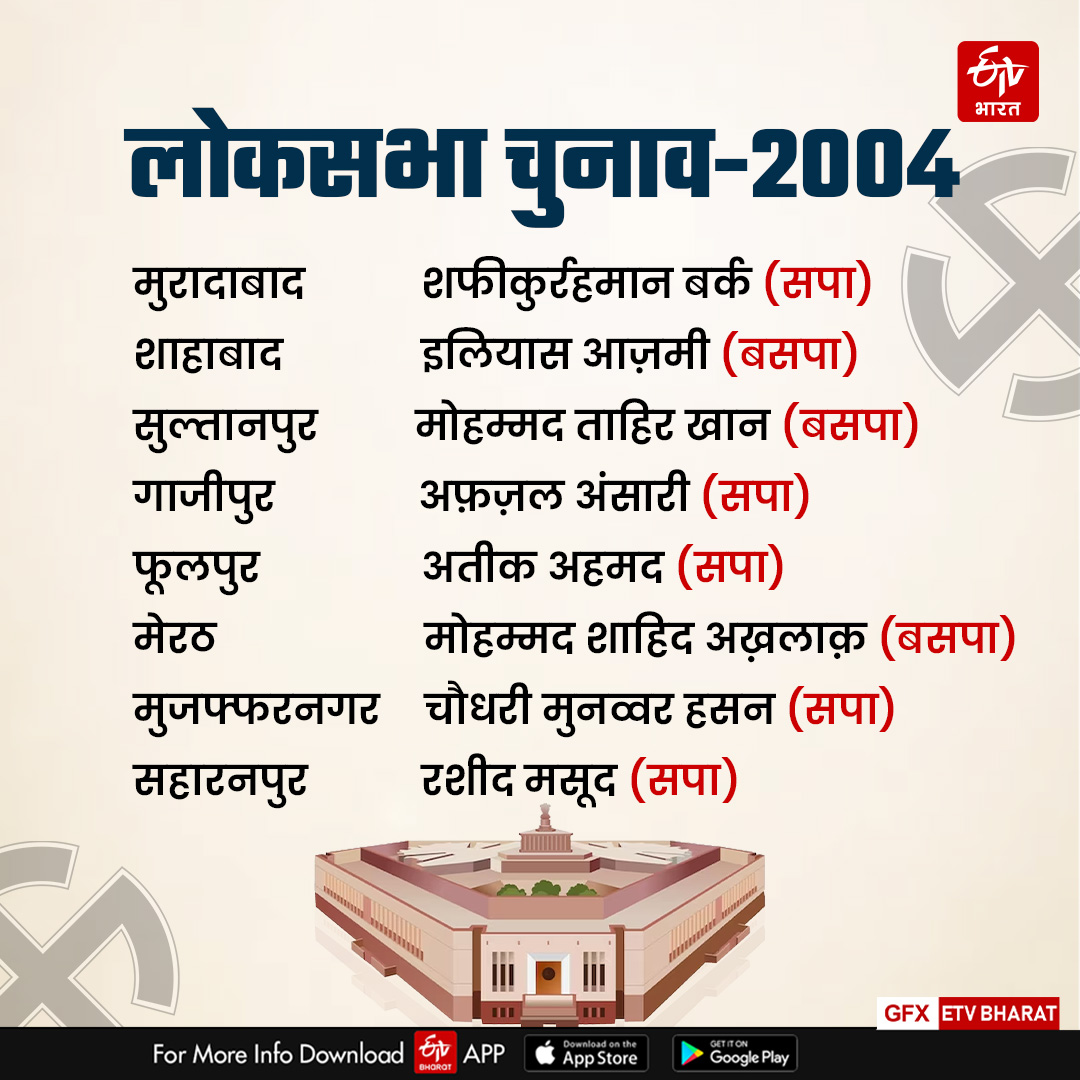 लोकसभा चुनाव 2019 में मुस्लिम सांसद.