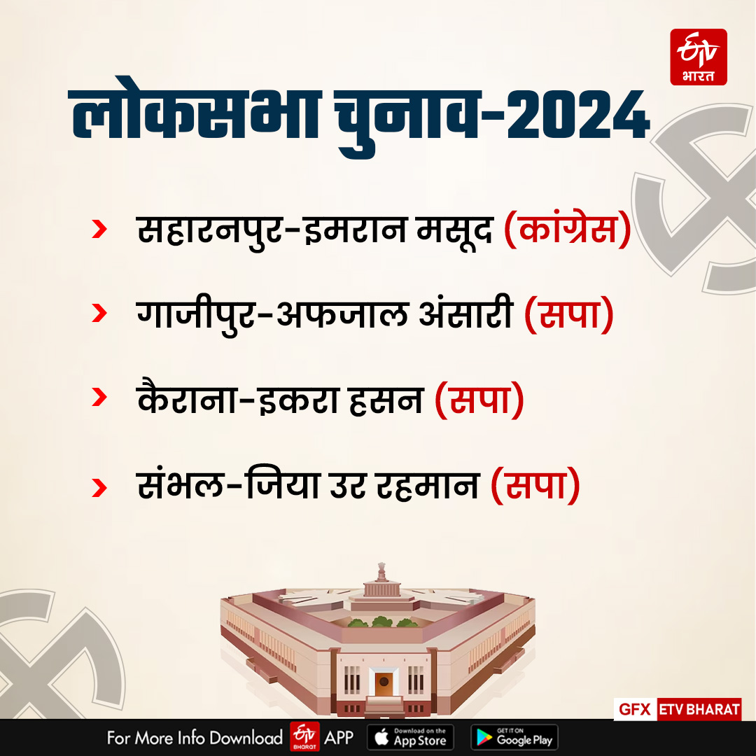 लोकसभा चुनाव 2024 में मुस्लिम सांसद.