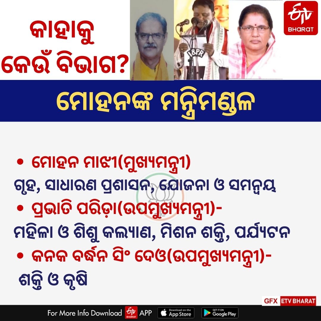 Odisha Cabinet portfolios