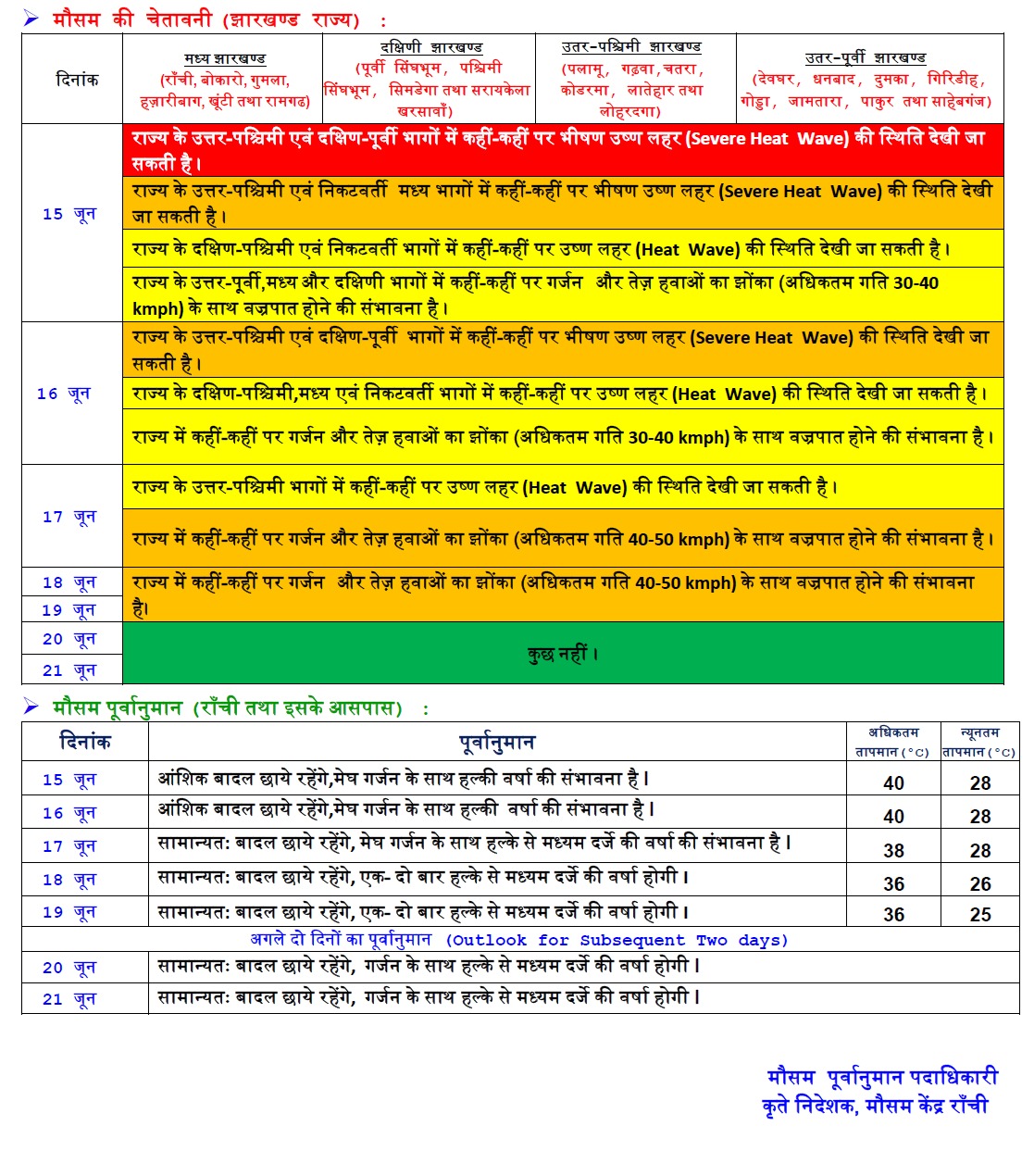 Jharkhand Weather Update