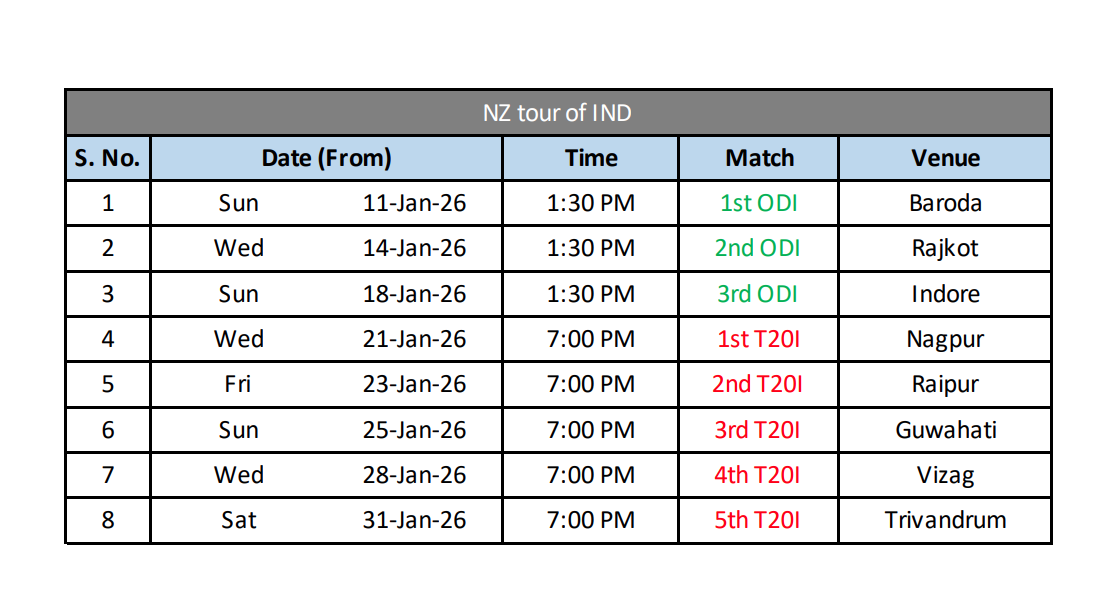 India vs New Zealand white-ball home series schedule