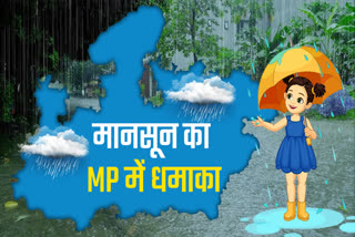 MP WEATHER FORECAST