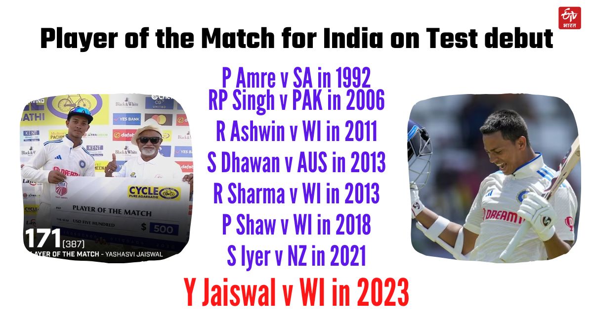 List Of Indian Cricketers Won Man Of The Match On Test Debut