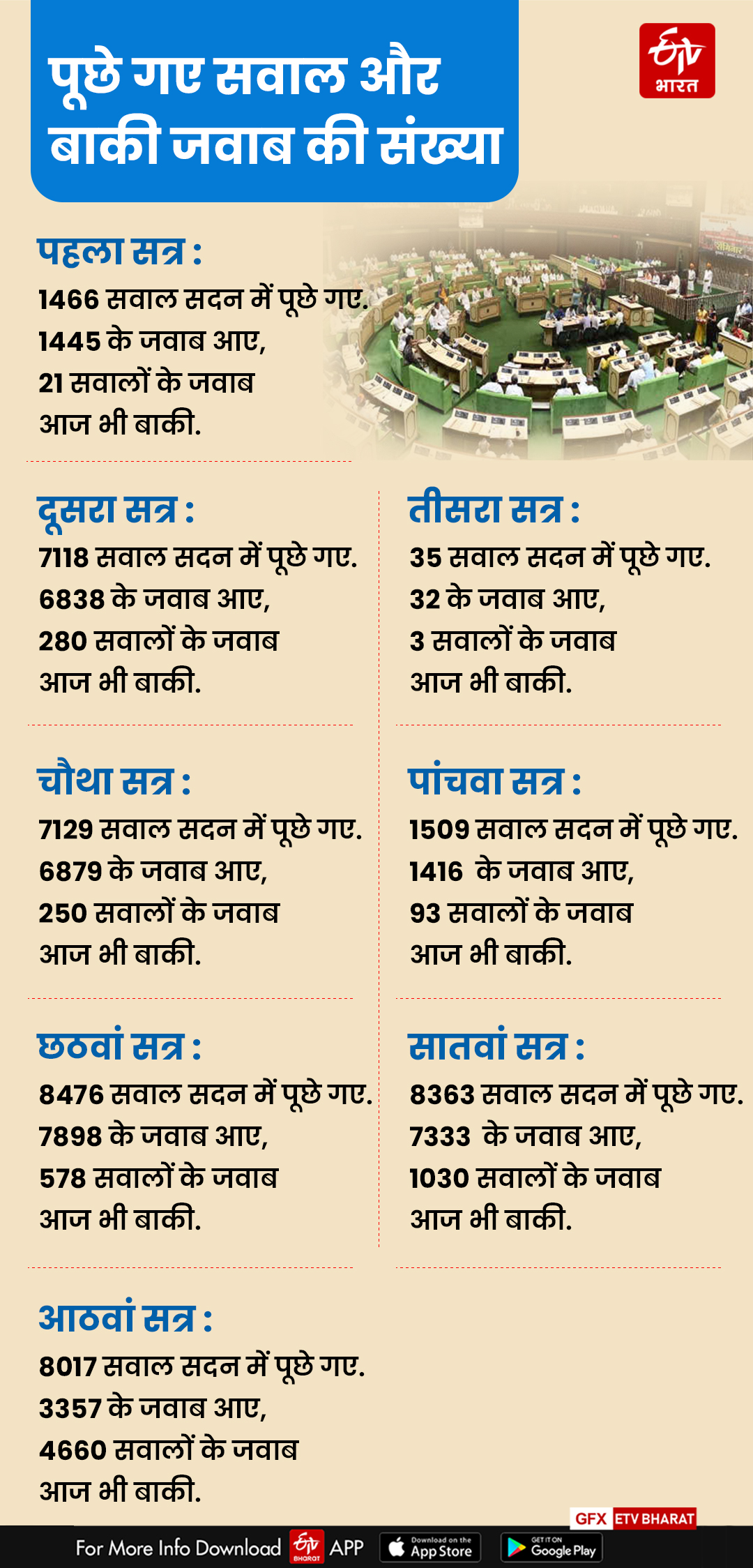 Rajasthan Assembly session 2023