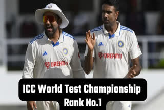 ICC World Test Championship Ranking