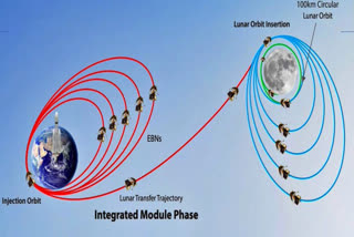 The Indian Space Research Organisation (ISRO) Saturday said that the first orbit-raising manoeuvre in Chandrayaan-3 Mission was successfully performed at ISRO's Telemetry, Tracking and Command Network (ISTRAC) in Bengaluru and the spacecraft's health was normal.