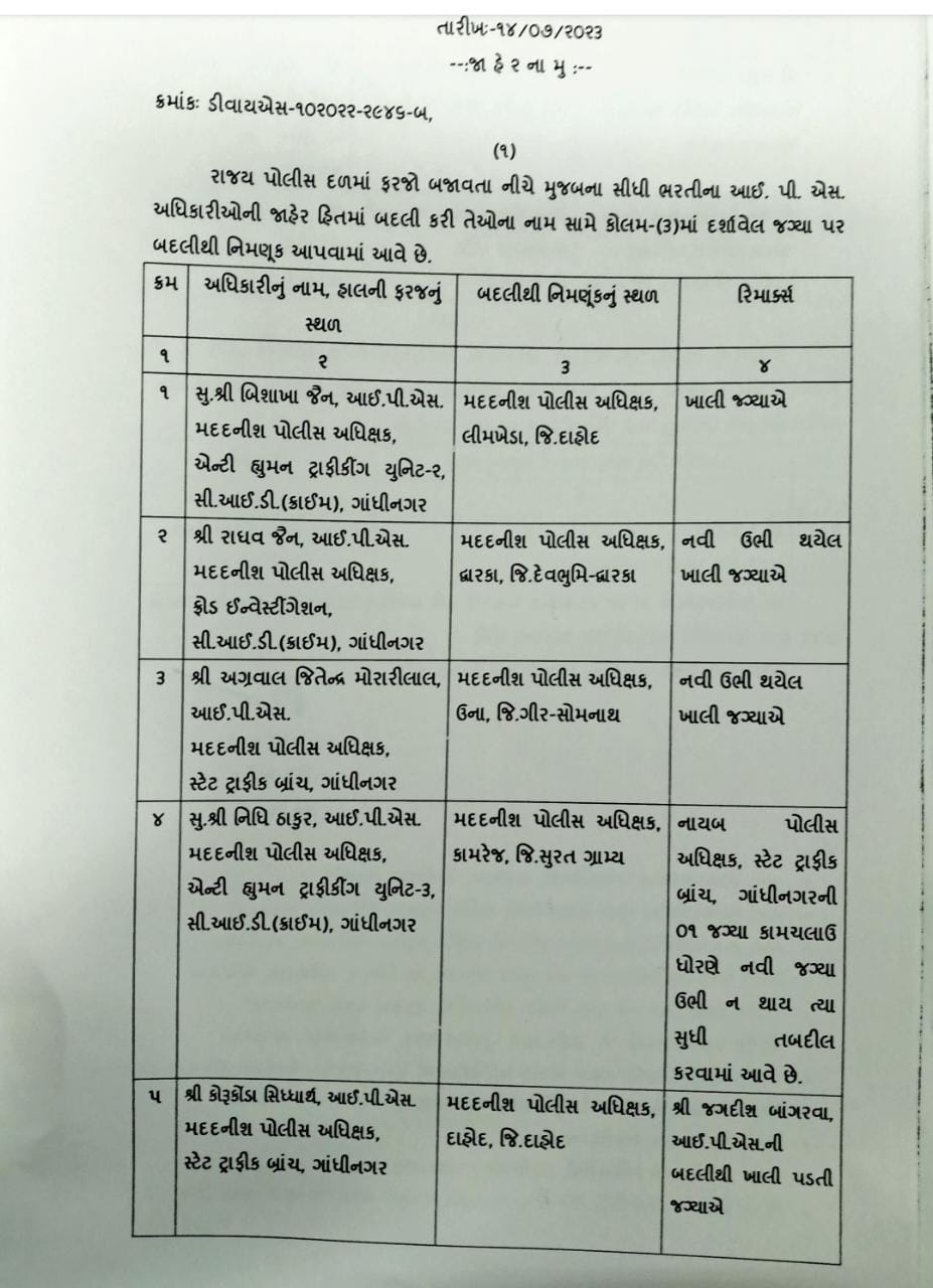 Asp કક્ષાના અધિકારીઓની બદલી, હવે રેન્જ આઈજી અને સિનિયર IPS ની થશે બદલી