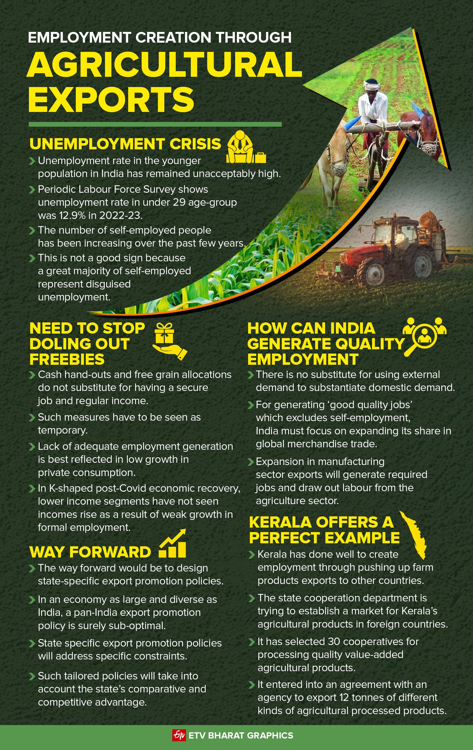 Employment Creation Through Agricultural Exports