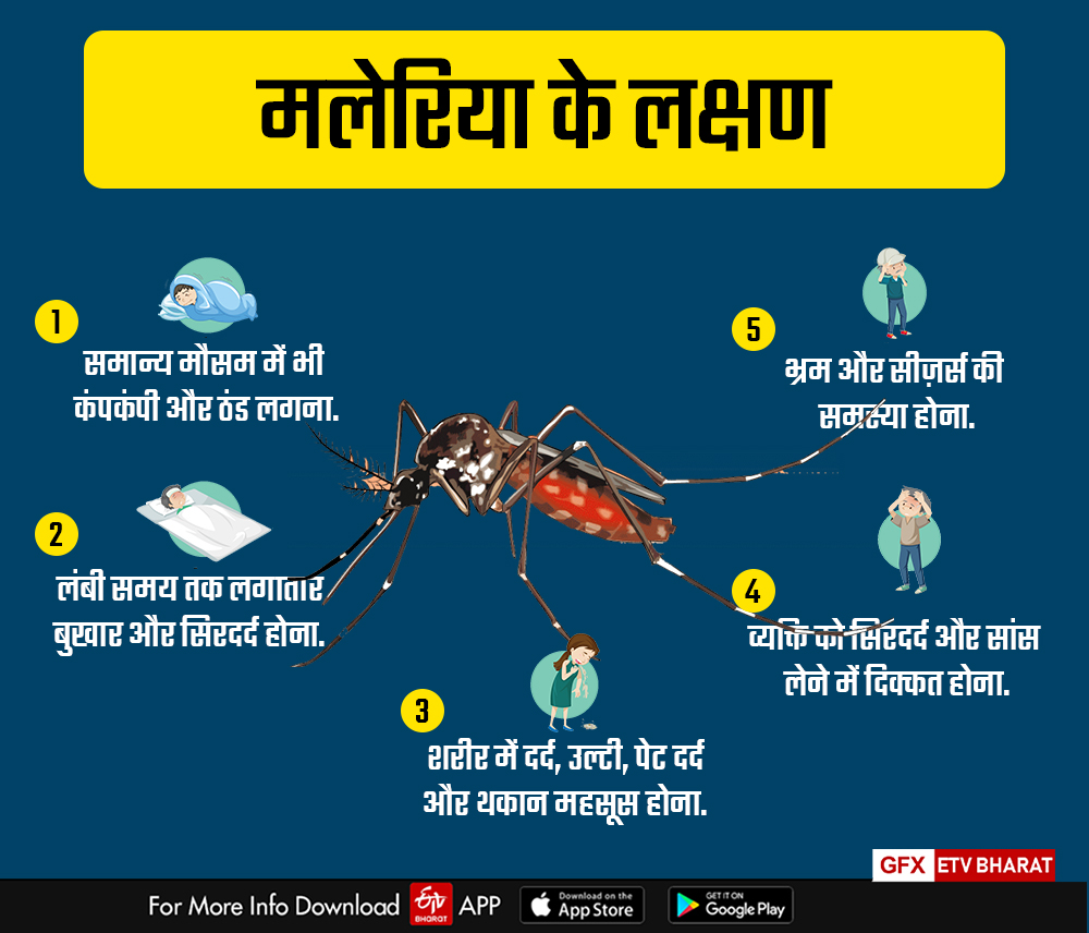 SYMPTOMS OF MALARIA