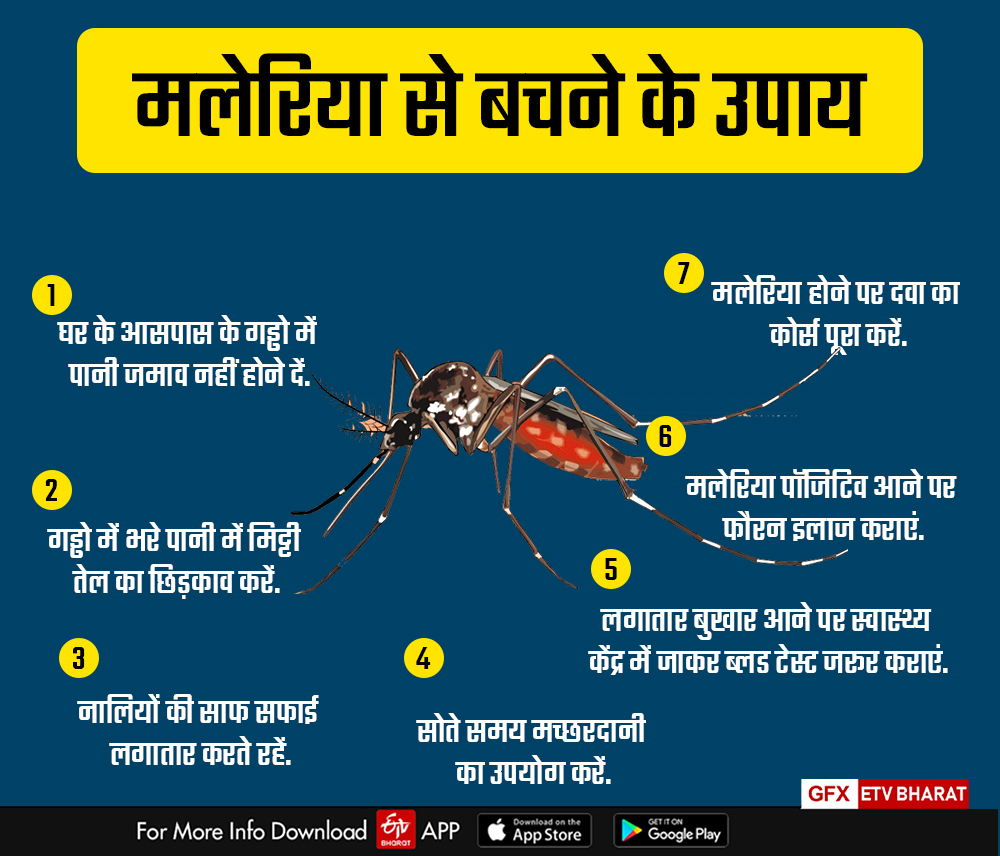 MEASURES TO PREVENT MALARIA