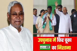 JDU Defeat In Bihar By Election