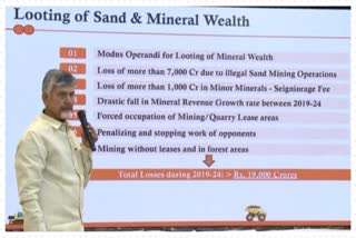 CM Chandrababu Released White Paper