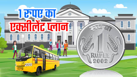 MP GOVERNMENT 1 RUPEE PLAN