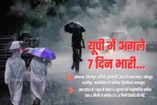 यूपी में भारी बारिश का अलर्ट.