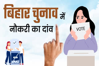 Bihar Elections 2025