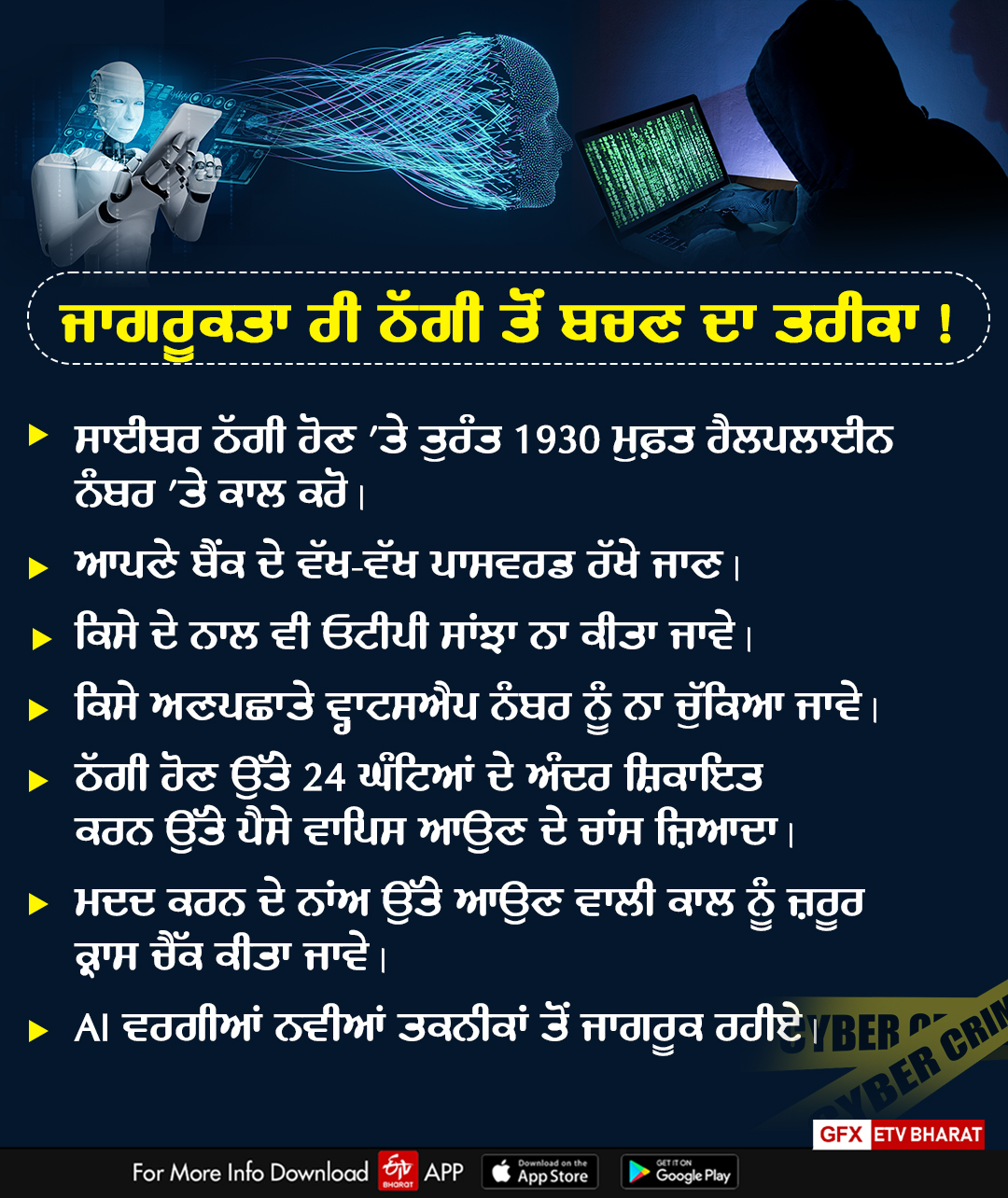 Cyber Crime With AI and on ChatGPT, Cyber Crime, Ludhiana
